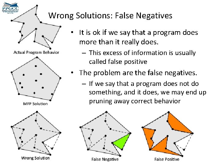 Wrong Solutions: False Negatives • It is ok if we say that a program