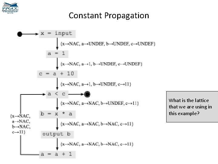 Constant Propagation What is the lattice that we are using in this example? 