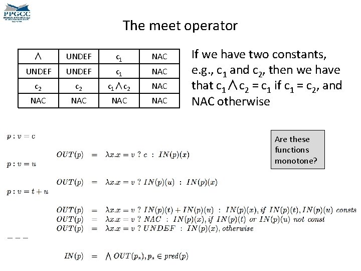 The meet operator ∧ UNDEF c 1 NAC c 2 c 1∧c 2 NAC