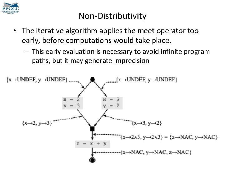 Non-Distributivity • The iterative algorithm applies the meet operator too early, before computations would