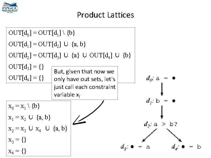 Product Lattices OUT[d 0] = OUT[d 1]  {b} OUT[d 1] = OUT[d 2]