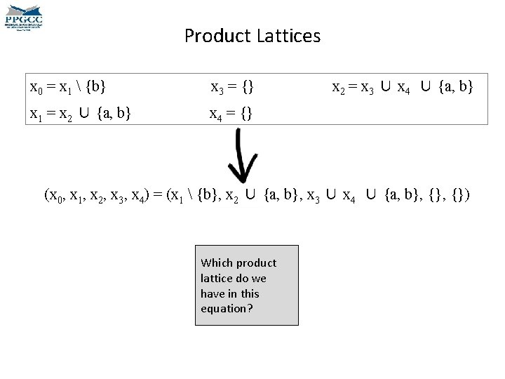 Product Lattices x 0 = x 1  {b} x 3 = {} x