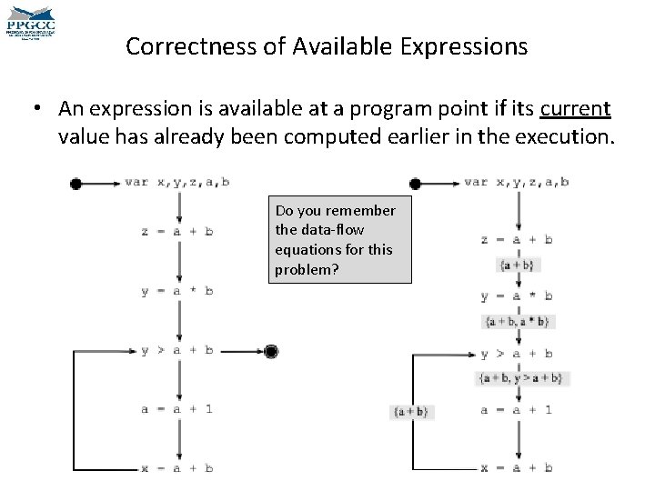 Correctness of Available Expressions • An expression is available at a program point if