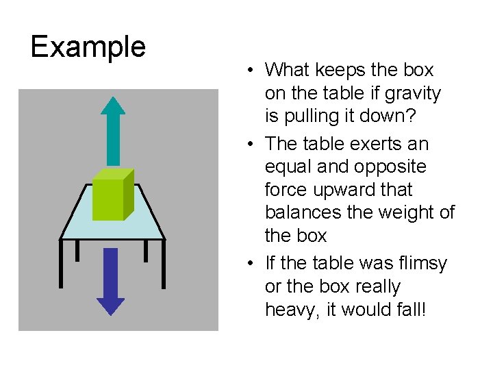 Example • What keeps the box on the table if gravity is pulling it