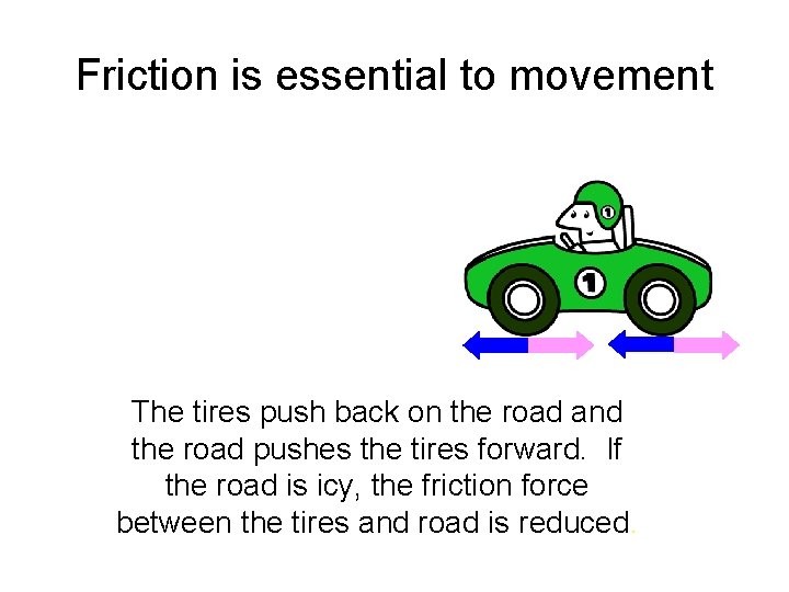 Friction is essential to movement The tires push back on the road and the