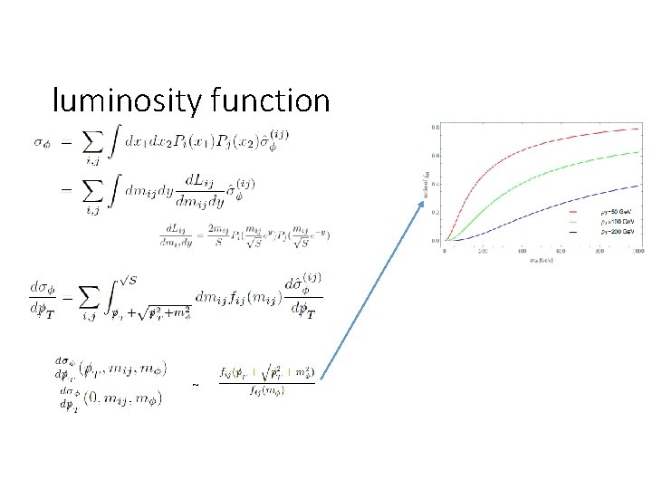 Spectral Decomposition of Missing Transverse Energy at Hadron