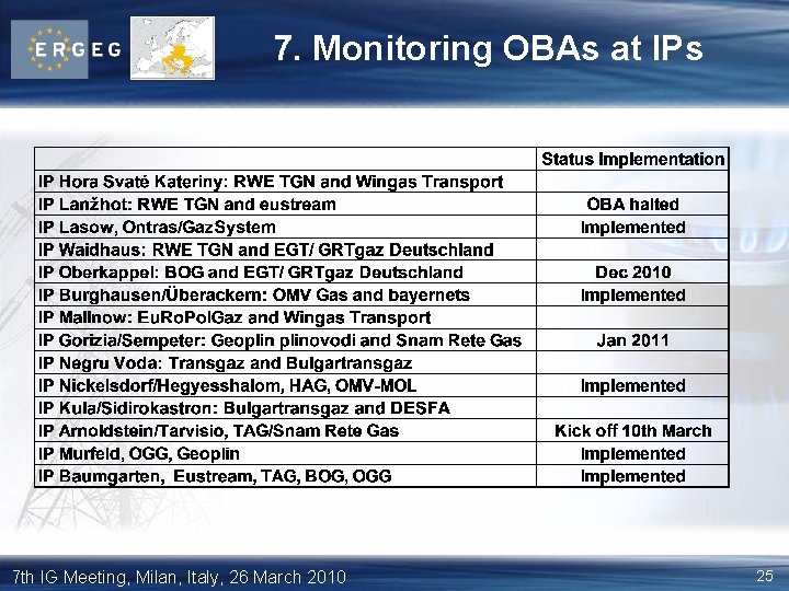 7. Monitoring OBAs at IPs 7 th IG Meeting, Milan, Italy, 26 March 2010