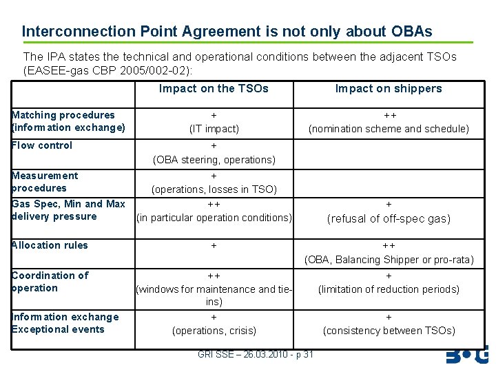 Interconnection Point Agreement is not only about OBAs The IPA states the technical and