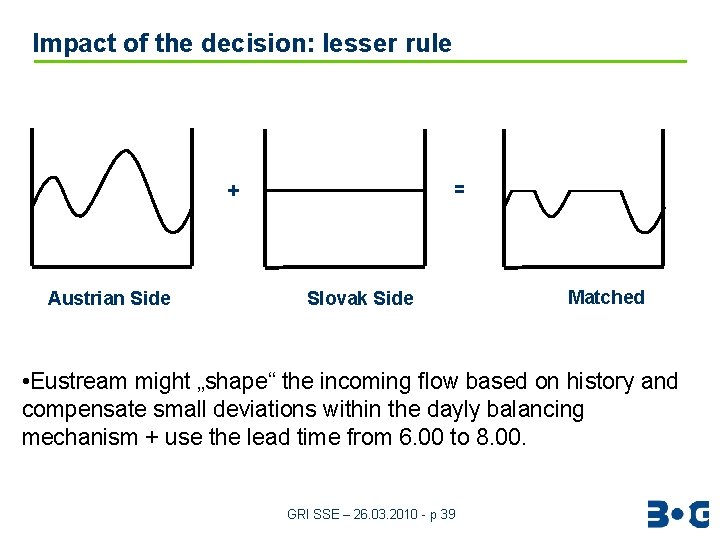 Impact of the decision: lesser rule = + Austrian Side Slovak Side Matched •