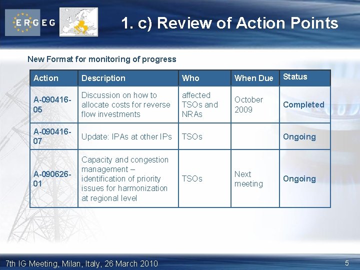 1. c) Review of Action Points New Format for monitoring of progress Action Description