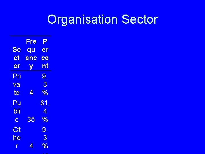 Organisation Sector Fre Se qu ct enc or y Pri va te 4 Pu