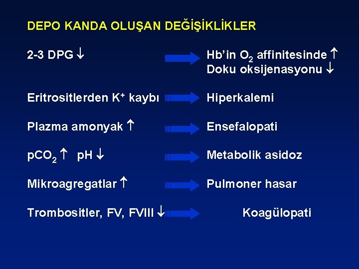 DEPO KANDA OLUŞAN DEĞİŞİKLİKLER 2 -3 DPG Hb’in O 2 affinitesinde Doku oksijenasyonu Eritrositlerden