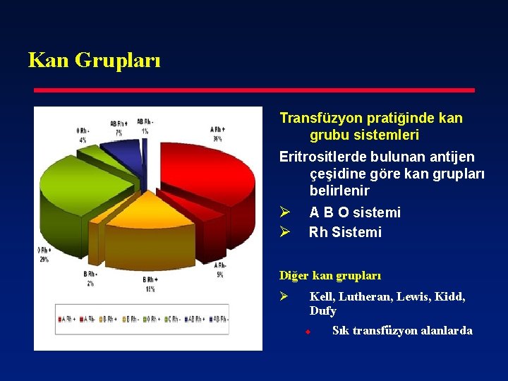 Kan Grupları Transfüzyon pratiğinde kan grubu sistemleri Eritrositlerde bulunan antijen çeşidine göre kan grupları