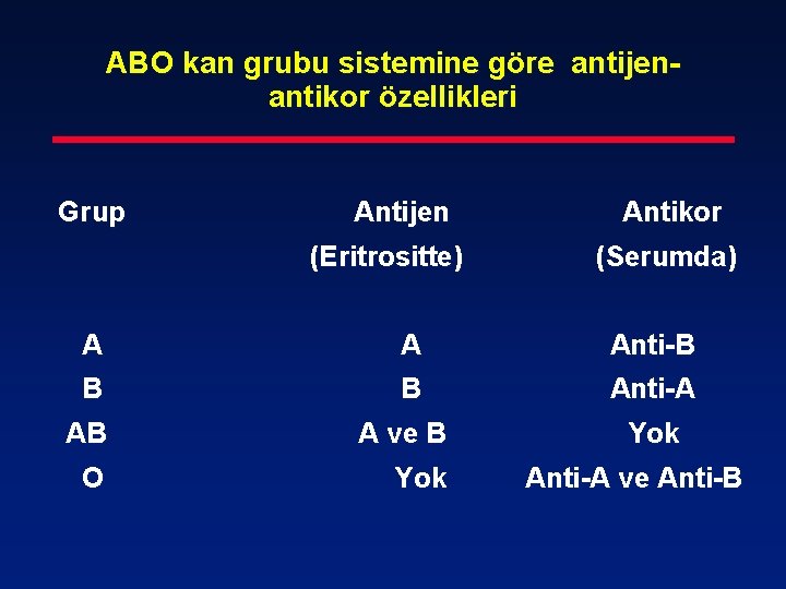 ABO kan grubu sistemine göre antijenantikor özellikleri Grup Antijen (Eritrositte) Antikor (Serumda) A A