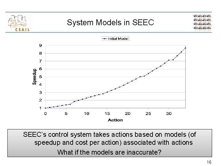 System Models in SEEC’s control system takes actions based on models (of speedup and