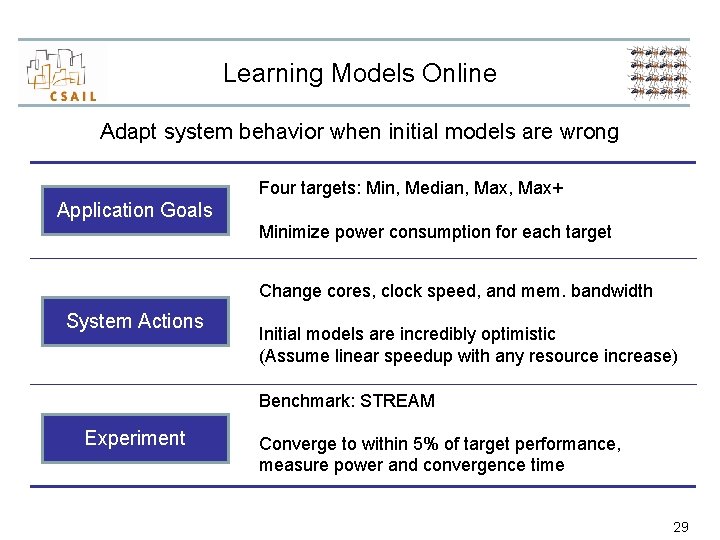 Learning Models Online Adapt system behavior when initial models are wrong Four targets: Min,