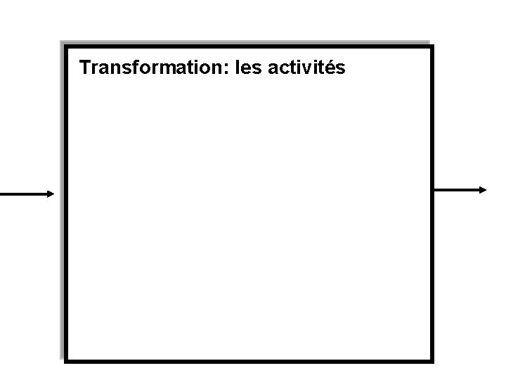 Transformation: les activités 