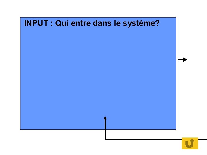 INPUT : Qui entre dans le système? 