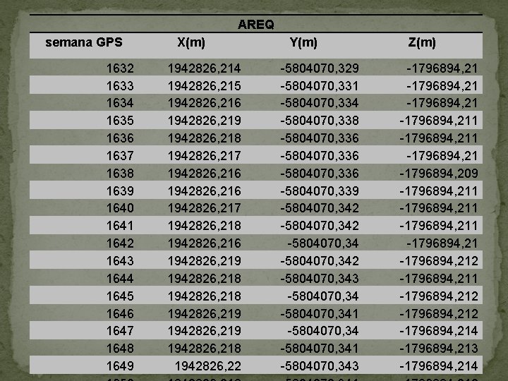 AREQ semana GPS 1632 1633 1634 1635 1636 1637 1638 1639 1640 1641 1642