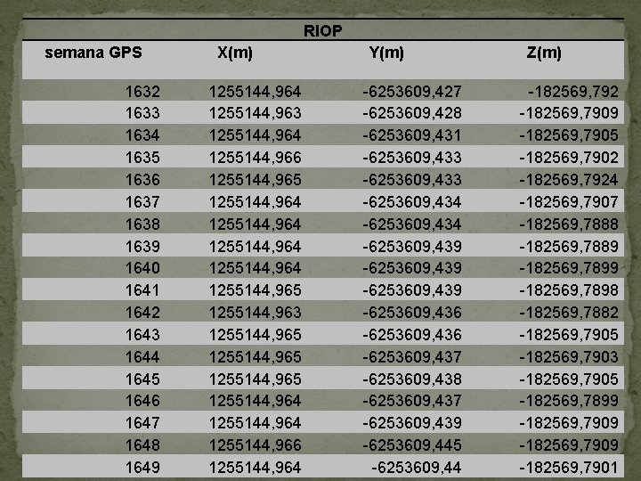 RIOP semana GPS 1632 1633 1634 1635 1636 1637 1638 1639 1640 1641 1642