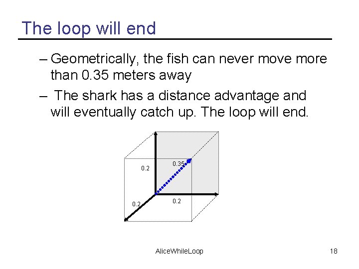 The loop will end – Geometrically, the fish can never move more than 0.
