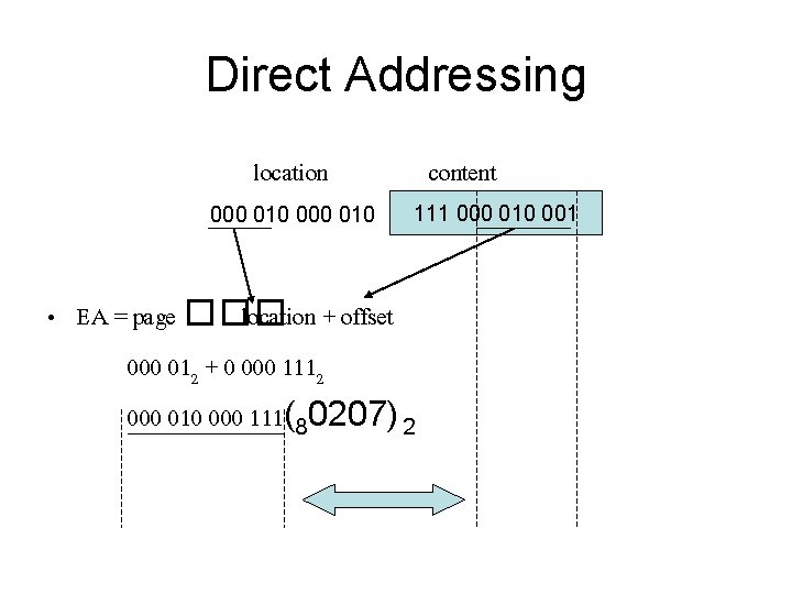 Direct Addressing location 000 010 content 111 000 010 001 • EA = page