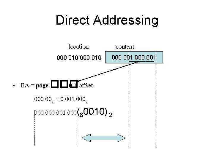 Direct Addressing location 000 010 content 000 001 • EA = page ��� 0