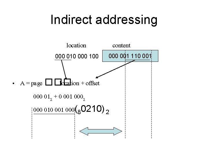 Indirect addressing location 000 010 000 100 content 000 001 110 001 • A