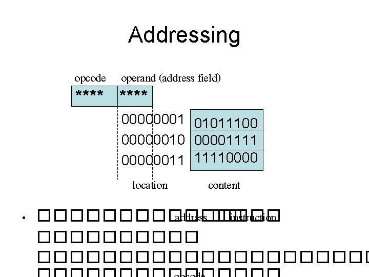 Addressing opcode operand (address field) **** 00000001 01011100 00000010 00001111 00000011 11110000 location content