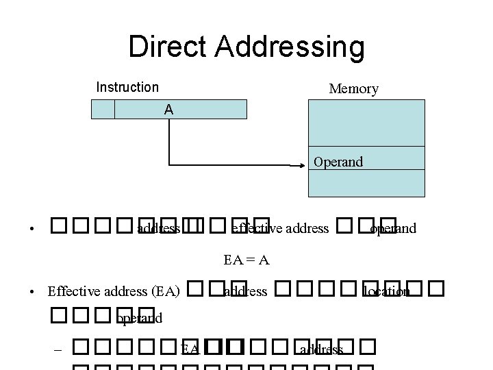 Direct Addressing Instruction A Memory Operand • ������� address ���� effective address ��� operand