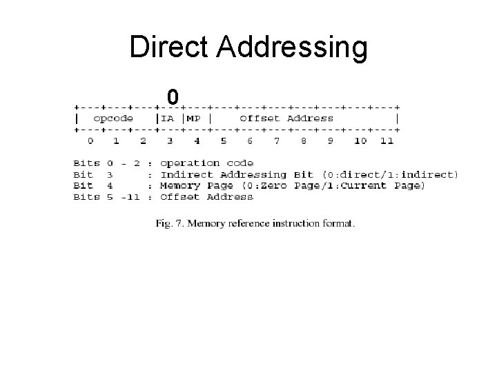 Direct Addressing 0 