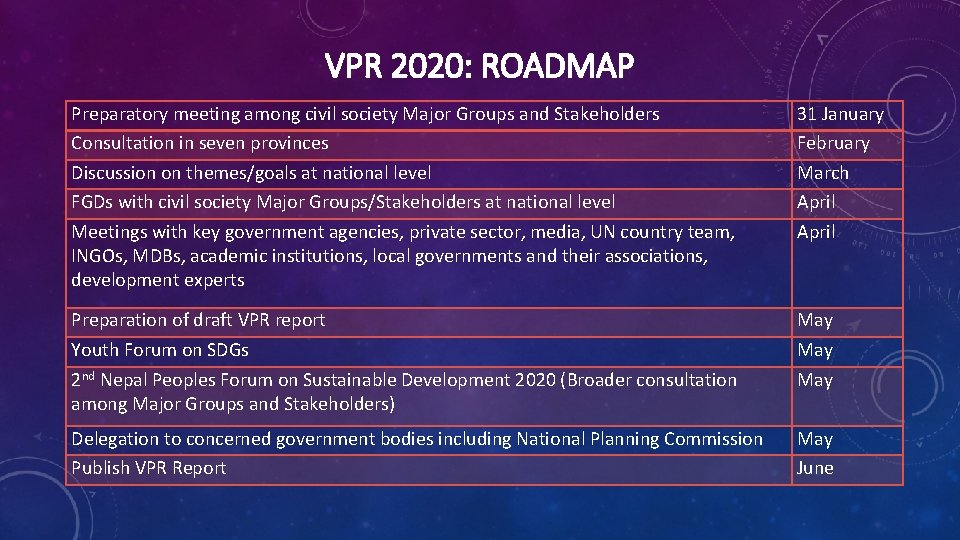 VPR 2020: ROADMAP Preparatory meeting among civil society Major Groups and Stakeholders Consultation in
