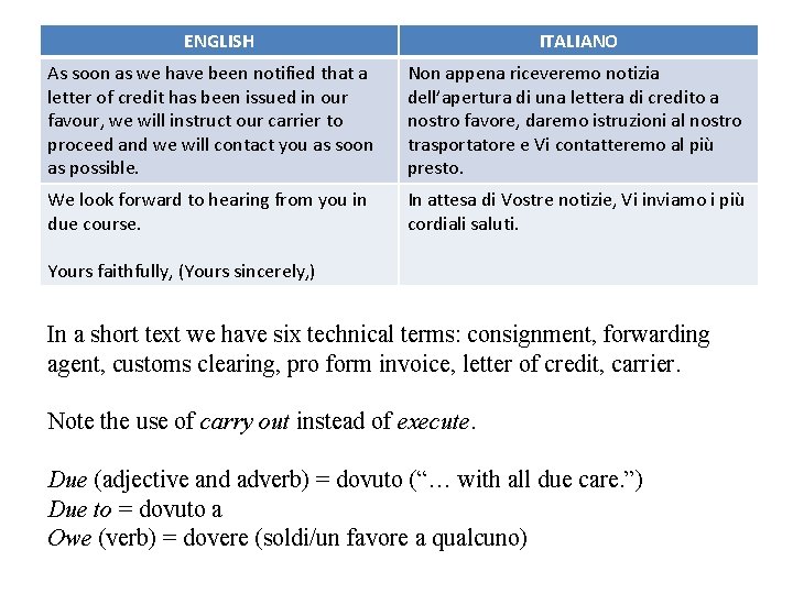 ENGLISH ITALIANO As soon as we have been notified that a letter of credit