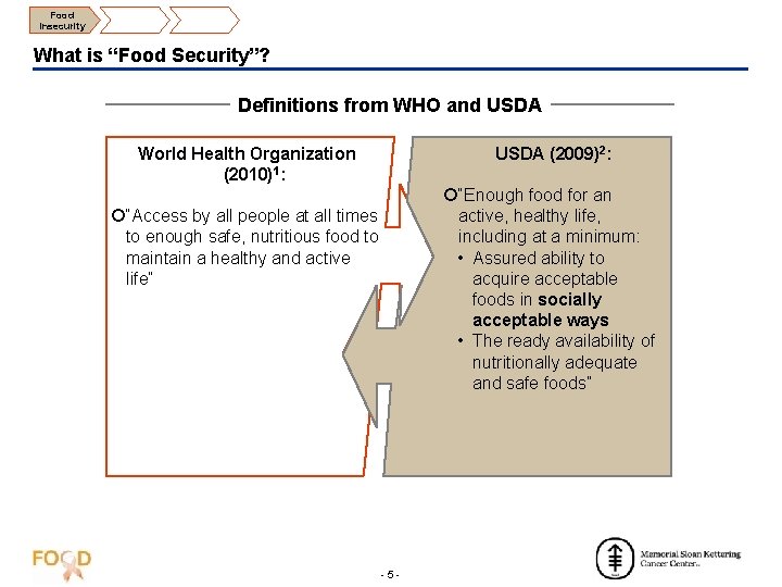 Food Insecurity What is “Food Security”? Definitions from WHO and USDA World Health Organization