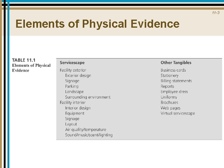 11 -3 Elements of Physical Evidence 