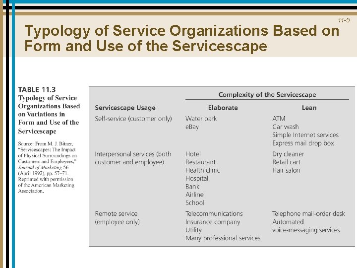 11 -5 Typology of Service Organizations Based on Form and Use of the Servicescape