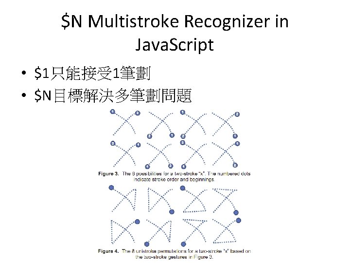 $N Multistroke Recognizer in Java. Script • $1只能接受 1筆劃 • $N目標解決多筆劃問題 