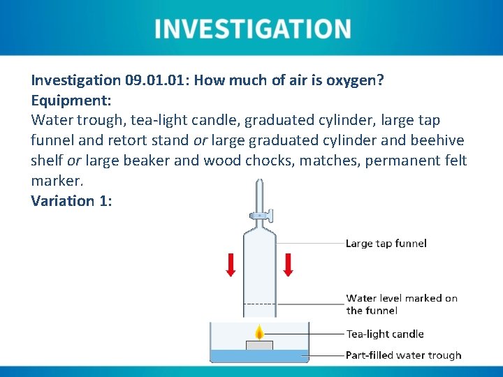 Investigation 09. 01: How much of air is oxygen? Equipment: Water trough, tea-light candle,