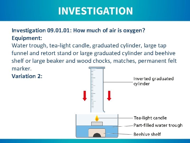 Investigation 09. 01: How much of air is oxygen? Equipment: Water trough, tea-light candle,