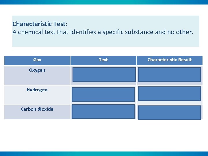 Characteristic Test: A chemical test that identifies a specific substance and no other. Gas
