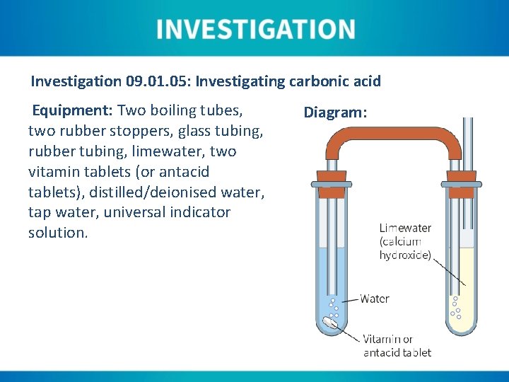 Investigation 09. 01. 05: Investigating carbonic acid Equipment: Two boiling tubes, two rubber stoppers,