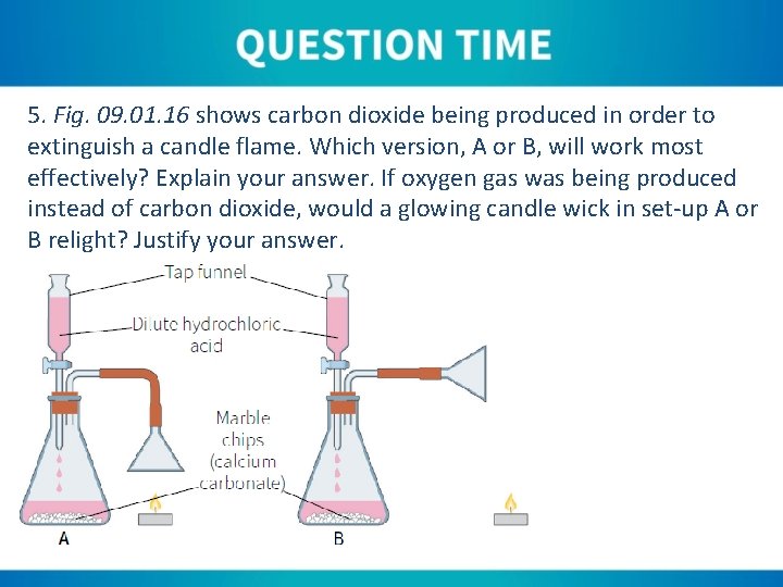 5. Fig. 09. 01. 16 shows carbon dioxide being produced in order to extinguish