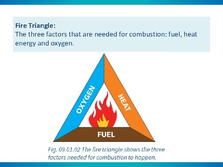 Fire Triangle: The three factors that are needed for combustion: fuel, heat energy and