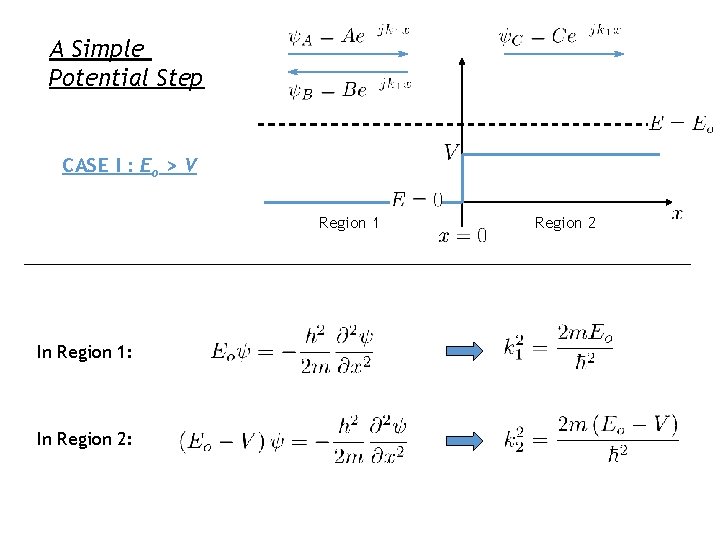A Simple Potential Step CASE I : Eo > V Region 1 In Region A Simple Potential Step CASE I : Eo > V Region 1 In Region