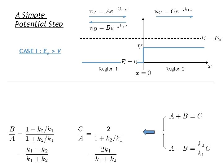 A Simple Potential Step CASE I : Eo > V Region 1 Region 2 A Simple Potential Step CASE I : Eo > V Region 1 Region 2