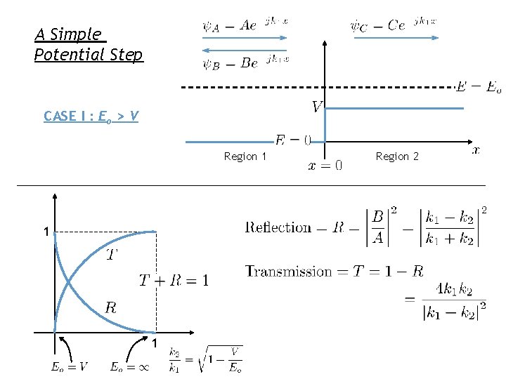 A Simple Potential Step CASE I : Eo > V Region 1 1 1 A Simple Potential Step CASE I : Eo > V Region 1 1 1