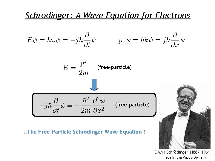 Schrodinger: A Wave Equation for Electrons (free-particle) . . The Free-Particle Schrodinger Wave Equation Schrodinger: A Wave Equation for Electrons (free-particle) . . The Free-Particle Schrodinger Wave Equation