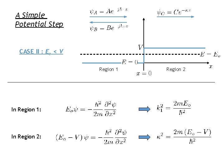 A Simple Potential Step CASE II : Eo < V Region 1 In Region A Simple Potential Step CASE II : Eo < V Region 1 In Region