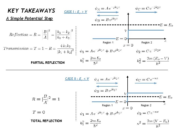 KEY TAKEAWAYS CASE I : Eo > V A Simple Potential Step Region 1 KEY TAKEAWAYS CASE I : Eo > V A Simple Potential Step Region 1