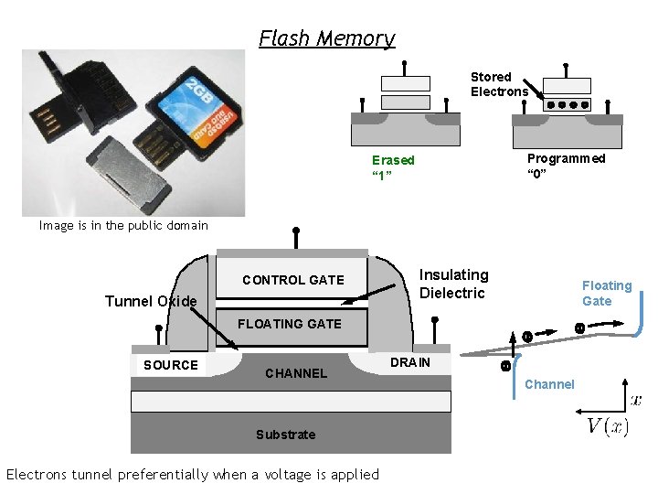 Flash Memory Stored Electrons Programmed “ 0” Erased “ 1” Image is in the Flash Memory Stored Electrons Programmed “ 0” Erased “ 1” Image is in the